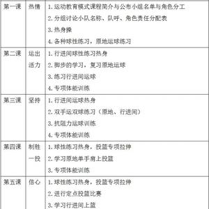  为什么篮球技能的发展需要系统的训练方法